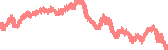data