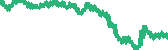 data