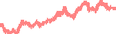 data