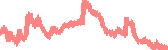 data