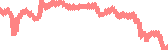 data