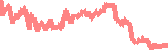 data