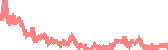 data