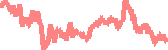 data