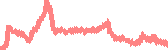 data
