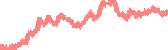 data