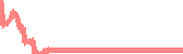 data