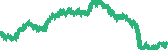 data