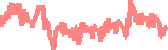data