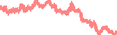 data