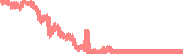 data