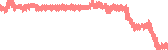data