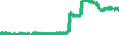 data