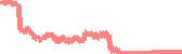 data