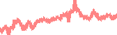 data