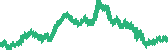 data