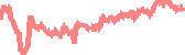 data