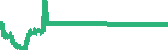 data