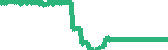 data