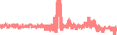 data