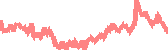 data