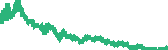 data