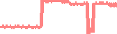 data