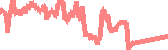data