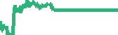 data