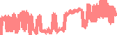 data