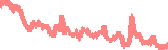 data