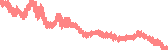 data