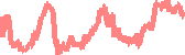 data