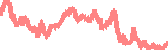 data