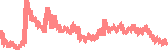 data