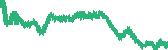data