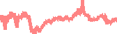 data