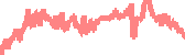 data