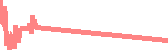 data