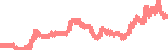 data
