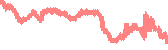 data