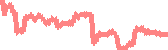 data