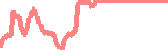 data