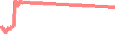 data