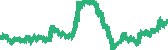 data