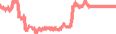 data