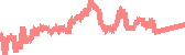 data