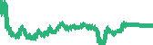 data