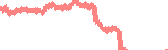data
