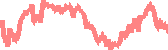 data